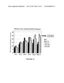 Method of Treating Dyspnea Associated with Acute Heart Failure diagram and image