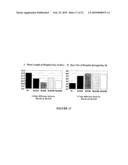 Method of Treating Dyspnea Associated with Acute Heart Failure diagram and image