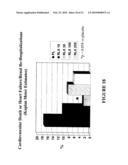 Method of Treating Dyspnea Associated with Acute Heart Failure diagram and image