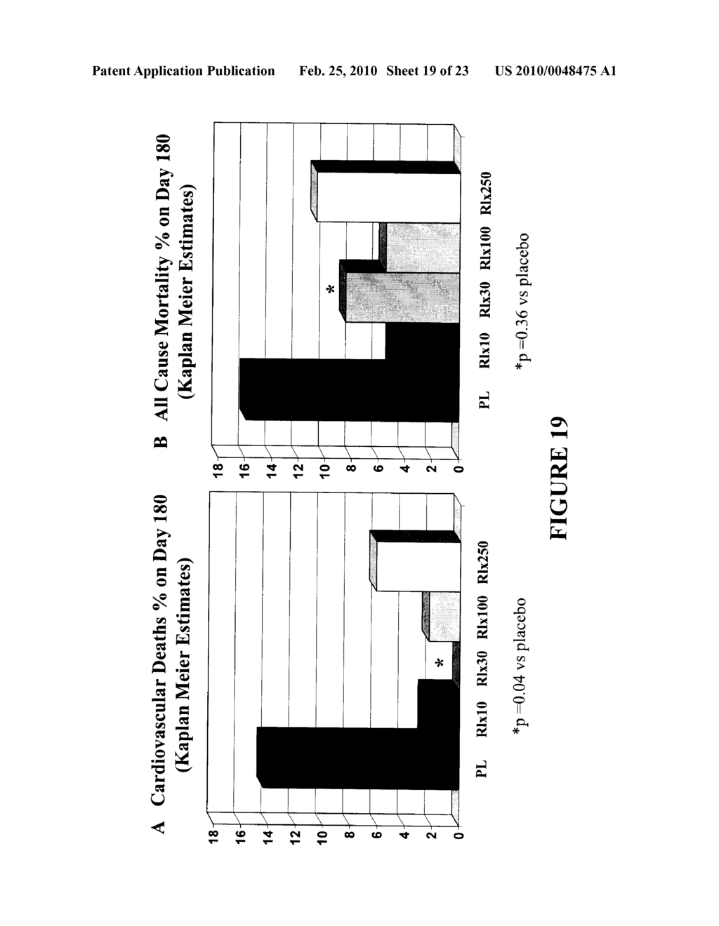 Method of Treating Dyspnea Associated with Acute Heart Failure - diagram, schematic, and image 20