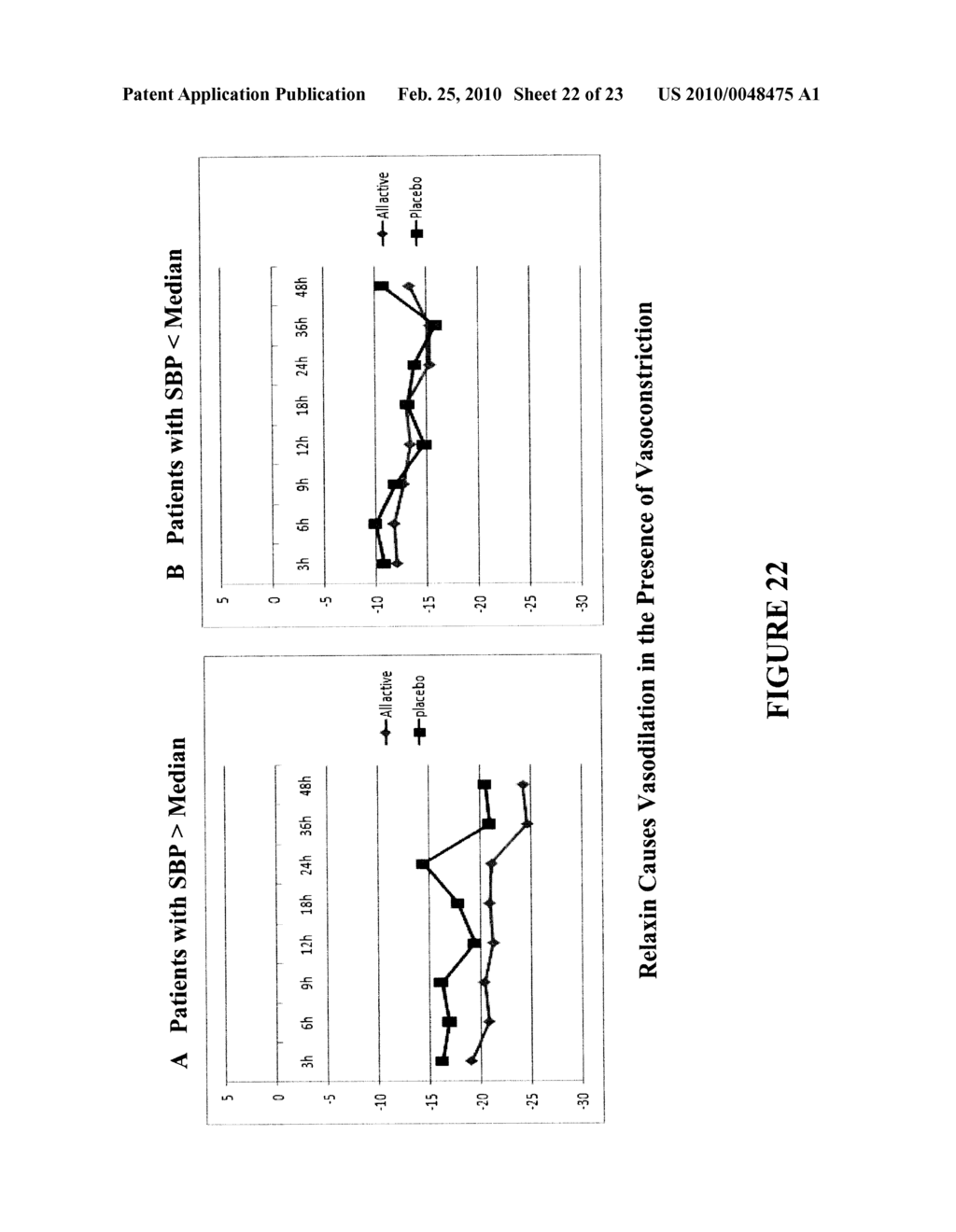 Method of Treating Dyspnea Associated with Acute Heart Failure - diagram, schematic, and image 23