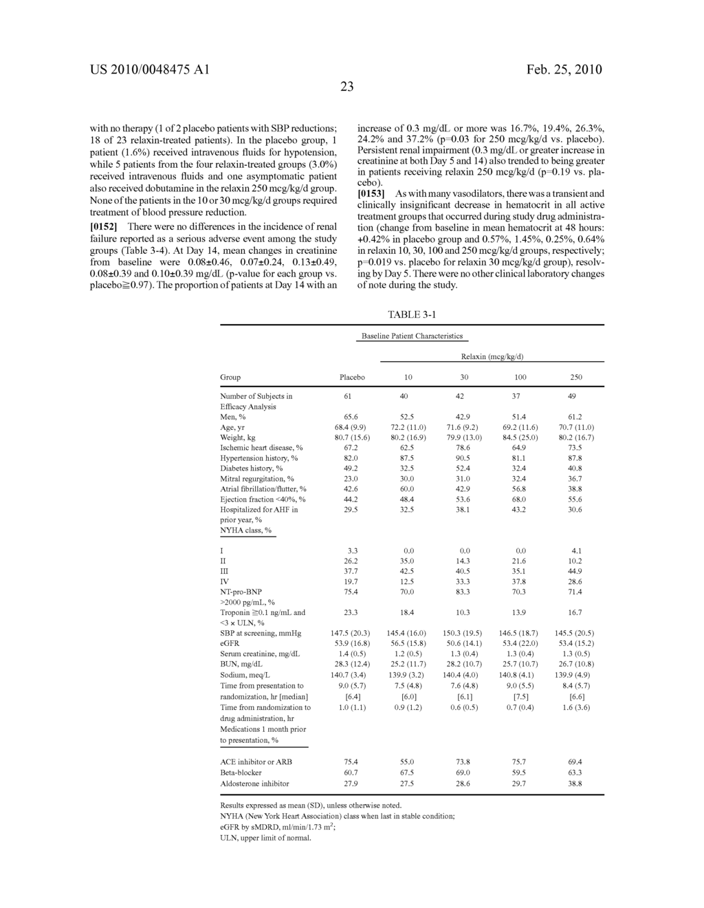 Method of Treating Dyspnea Associated with Acute Heart Failure - diagram, schematic, and image 47