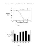 BINDING LIGAND LINKED DRUG DELIVERY CONJUGATES OF TUBULYSINS diagram and image