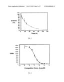 BINDING LIGAND LINKED DRUG DELIVERY CONJUGATES OF TUBULYSINS diagram and image