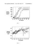 BINDING LIGAND LINKED DRUG DELIVERY CONJUGATES OF TUBULYSINS diagram and image