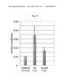 Composition for treating arthritic disorder diagram and image