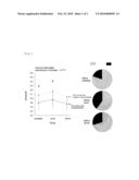 FOOD/BEVERAGE AND PHARMACEUTICAL COMPOSITION FOR ORAL ADMINISTRATION FOR IMPROVEMENT IN ACIDIC URINE EACH COMPRISING FUCOIDAN AS ACTIVE INGREDIENT diagram and image