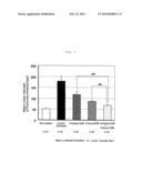 MEDICAMENT FOR TREATING CHRONIC OBSTRUCTIVE PULMONARY DISEASE diagram and image