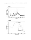 CRYSTALLINE FORMS OF A BIPHENYL COMPOUND diagram and image