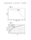 CRYSTALLINE FORMS OF A BIPHENYL COMPOUND diagram and image