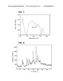 CRYSTALLINE FORMS OF A BIPHENYL COMPOUND diagram and image