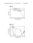 CRYSTALLINE FORMS OF A BIPHENYL COMPOUND diagram and image