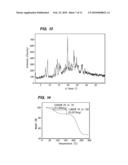 CRYSTALLINE FORMS OF A BIPHENYL COMPOUND diagram and image