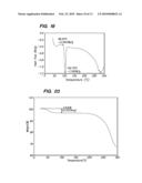 CRYSTALLINE FORMS OF A BIPHENYL COMPOUND diagram and image