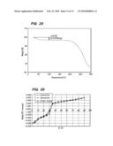 CRYSTALLINE FORMS OF A BIPHENYL COMPOUND diagram and image