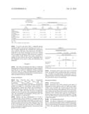 METHODS FOR TREATING CNS DISORDERS diagram and image