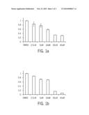 CYCLOHEXYLAMINES, PHENYLAMINES AND USES THEREOF diagram and image