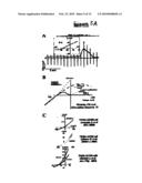 TWO PORE CHANNELS AS A THERAPEUTIC TARGET TO PROTECT AGAINST MYOCARDIAL ISCHEMIA AND AS AN ADJUVANT IN CARDIAC SURGERY diagram and image