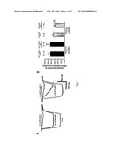 NEUROPROTECTIVE MODULATION OF NMDA RECEPTOR SUBTYPE ACTIVITIES diagram and image