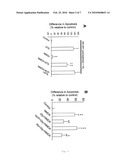 NEUROPROTECTIVE MODULATION OF NMDA RECEPTOR SUBTYPE ACTIVITIES diagram and image