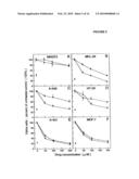 COMPOSITIONS AND METHODS TO CONTROL ABNORMAL CELL GROWTH diagram and image