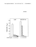 COMPOSITIONS AND METHODS TO CONTROL ABNORMAL CELL GROWTH diagram and image