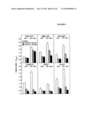 COMPOSITIONS AND METHODS TO CONTROL ABNORMAL CELL GROWTH diagram and image