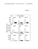 COMPOSITIONS AND METHODS TO CONTROL ABNORMAL CELL GROWTH diagram and image