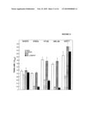 COMPOSITIONS AND METHODS TO CONTROL ABNORMAL CELL GROWTH diagram and image