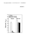 COMPOSITIONS AND METHODS TO CONTROL ABNORMAL CELL GROWTH diagram and image