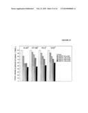 COMPOSITIONS AND METHODS TO CONTROL ABNORMAL CELL GROWTH diagram and image