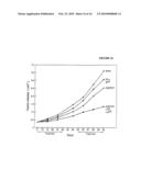 COMPOSITIONS AND METHODS TO CONTROL ABNORMAL CELL GROWTH diagram and image