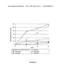 Stable and Long-Lasting siRNA Expression Vectors and the Applications Thereof diagram and image