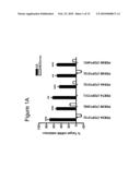 OLIGONUCLEOTIDES AFFECTING EXPRESSION OF PHOSPHODIESTERASES diagram and image