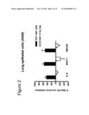 OLIGONUCLEOTIDES AFFECTING EXPRESSION OF PHOSPHODIESTERASES diagram and image