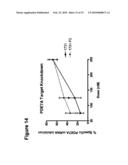 OLIGONUCLEOTIDES AFFECTING EXPRESSION OF PHOSPHODIESTERASES diagram and image