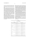 Role of miRNA in T cell leukemia diagram and image