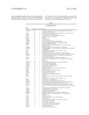 Regulation of Integrin Surface Expression diagram and image