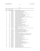 Nucleic acids and polypeptides that are useful in controlling neuronal regeneration diagram and image