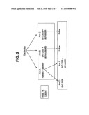 POLYNUCLEOTIDE THERAPY diagram and image