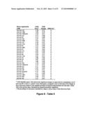 MicroRNA-Based Methods and Compositions for the Diagnosis, Prognosis and Treatment of Acute Myeloid Leukemia (AML) diagram and image