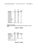 MicroRNA-Based Methods and Compositions for the Diagnosis, Prognosis and Treatment of Acute Myeloid Leukemia (AML) diagram and image