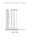 MicroRNA-Based Methods and Compositions for the Diagnosis, Prognosis and Treatment of Acute Myeloid Leukemia (AML) diagram and image