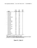 MicroRNA-Based Methods and Compositions for the Diagnosis, Prognosis and Treatment of Acute Myeloid Leukemia (AML) diagram and image