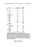 MicroRNA-Based Methods and Compositions for the Diagnosis, Prognosis and Treatment of Acute Myeloid Leukemia (AML) diagram and image