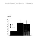 MODIFIED VACCINIA VIRUS ANKARA FOR THE VACCINATION OF NEONATES diagram and image