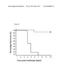 MODIFIED VACCINIA VIRUS ANKARA FOR THE VACCINATION OF NEONATES diagram and image