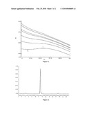 PHARMACEUTICAL COMPOSITION CONTAINING DOCETAXEL-CYCLODEXTRIN INCLUSION COMPLEX AND ITS PREPARING PROCESS diagram and image