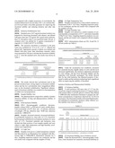 PHARMACEUTICAL COMPOSITION CONTAINING DOCETAXEL-CYCLODEXTRIN INCLUSION COMPLEX AND ITS PREPARING PROCESS diagram and image