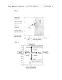 Perfume Composition For Temperature Sense Control, Sense Control Article, Sense Control Method, And Perfume Map diagram and image